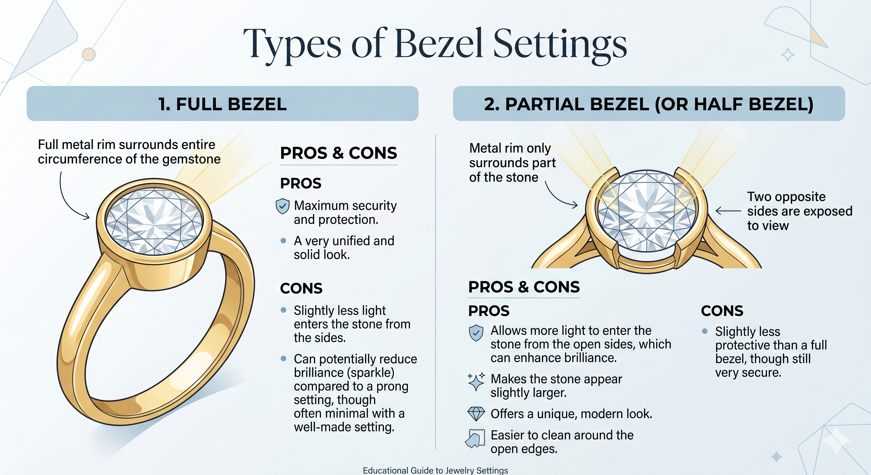 Types of Bezel Settings